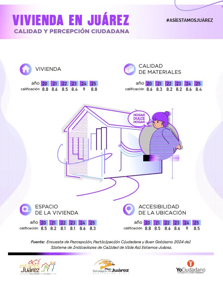Vivienda en Juárez: calidad y percepción ciudadana