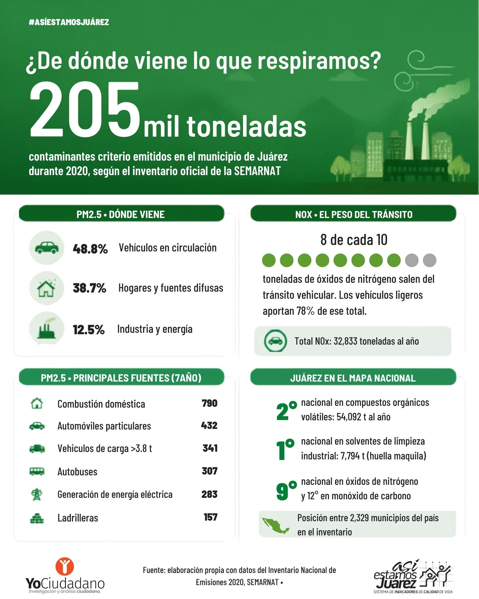 Desigualdad económica
