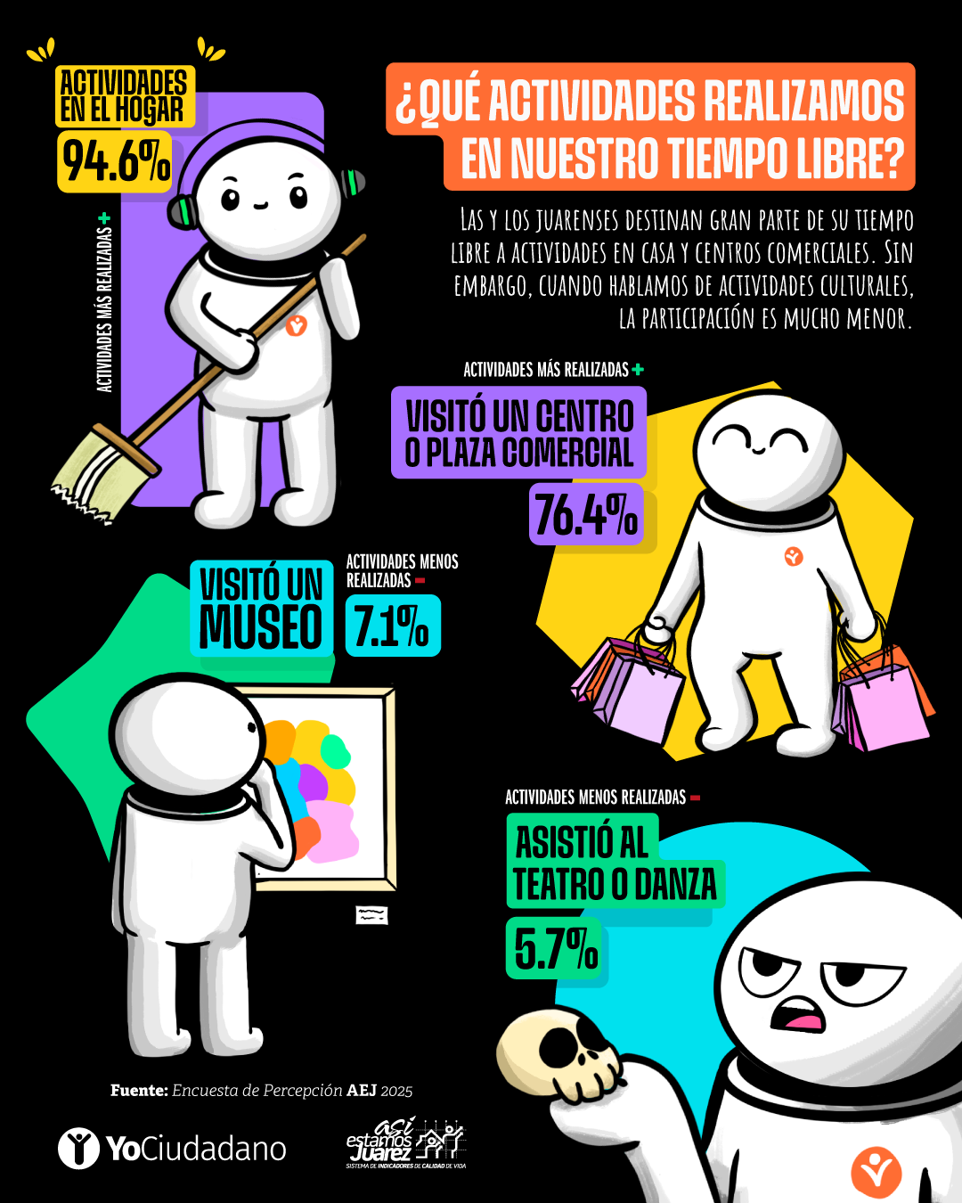 ¿Qué actividades realizamos en nuestro tiempo libre?