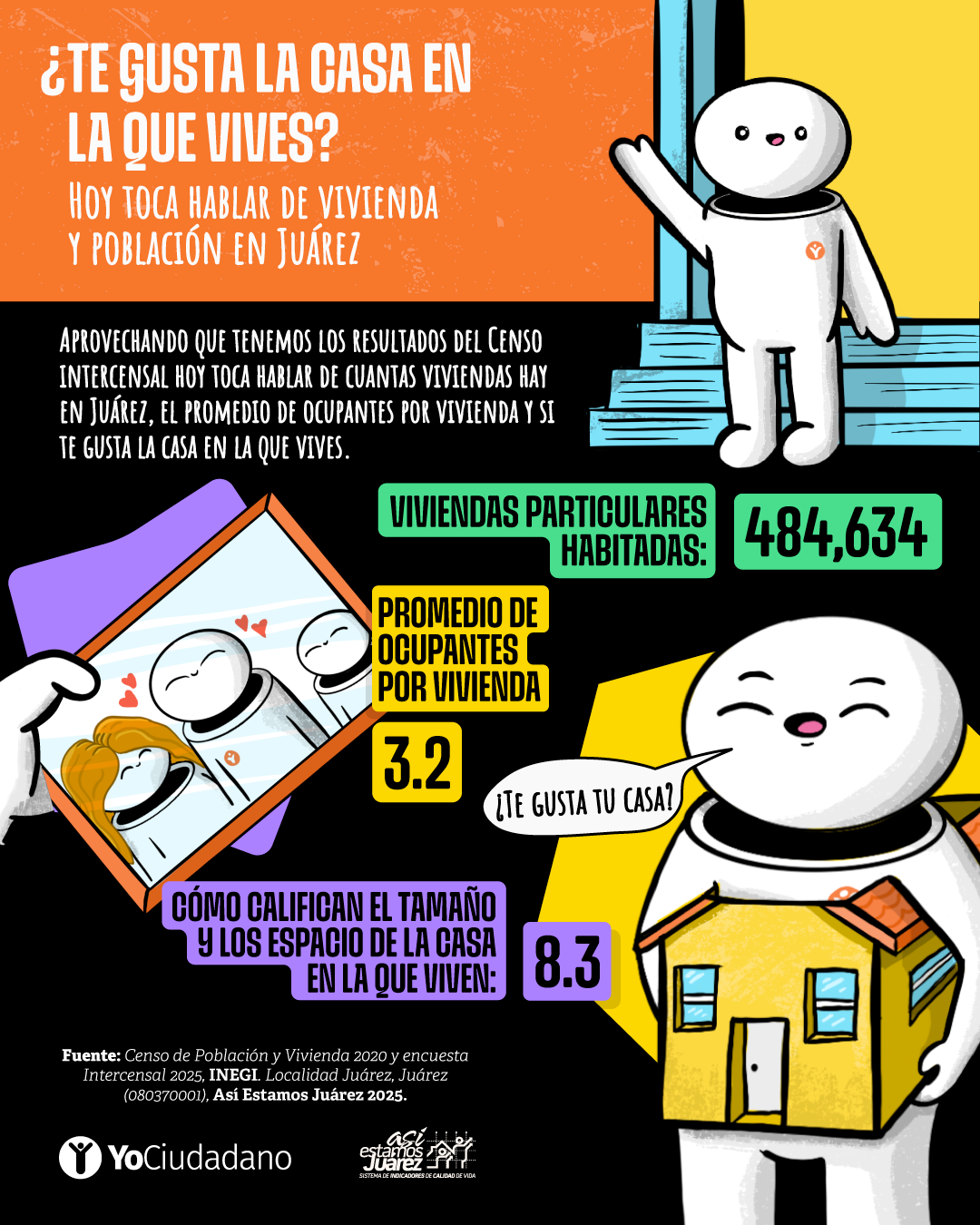 ¿Te gusta la casa en la que vives?