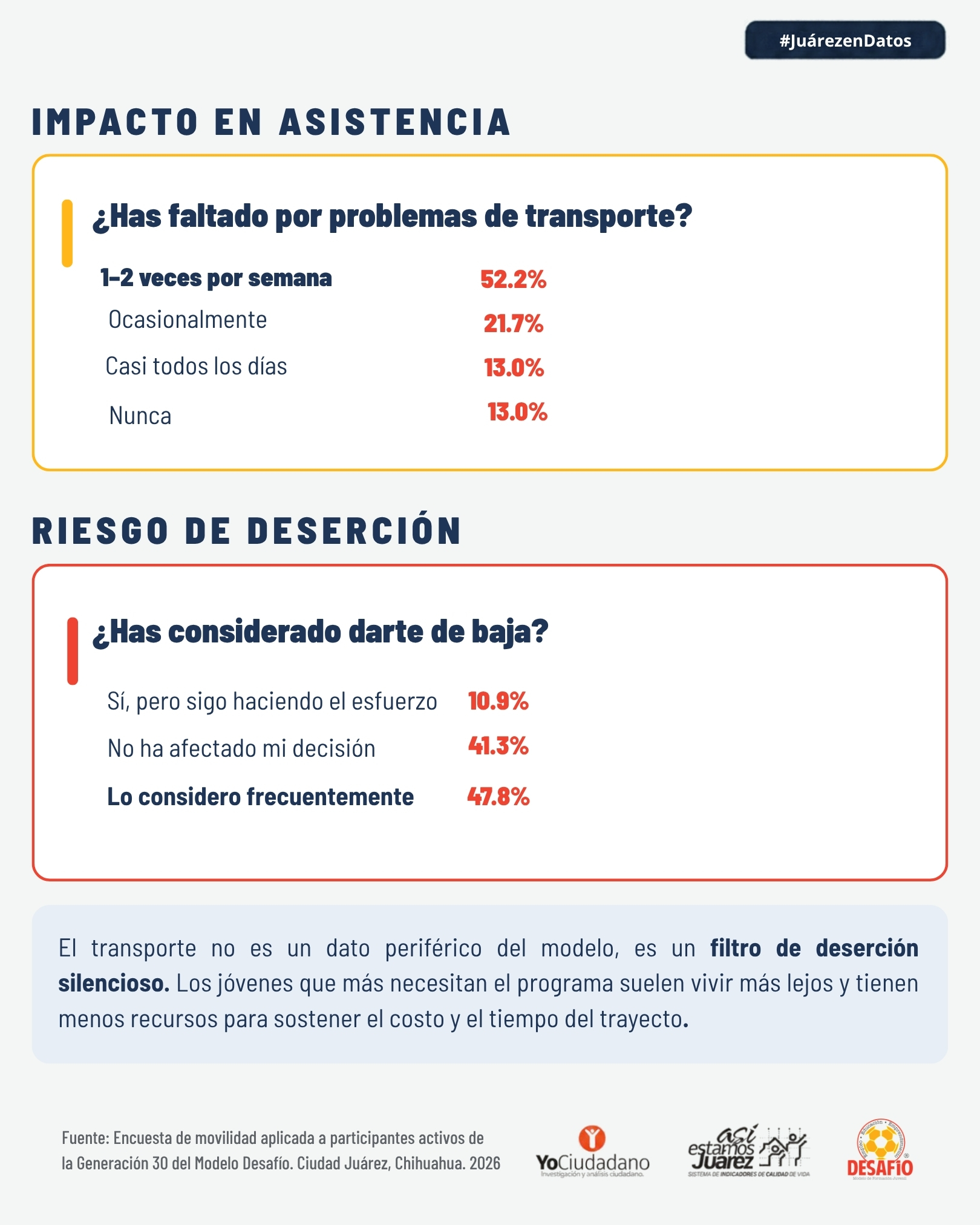 Transporte público como barrera de permanencia (3 de 3)