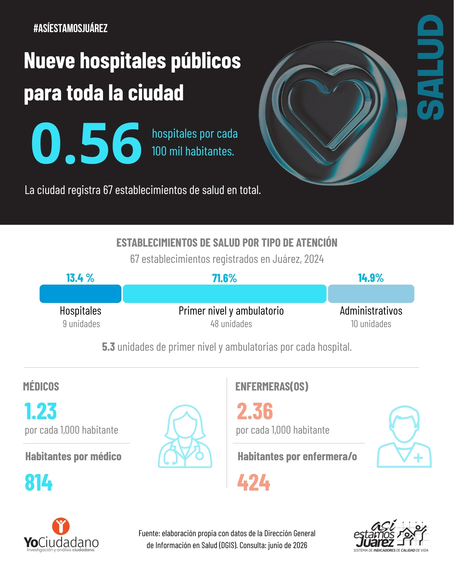 Nueve hospitales públicos para toda la ciudad