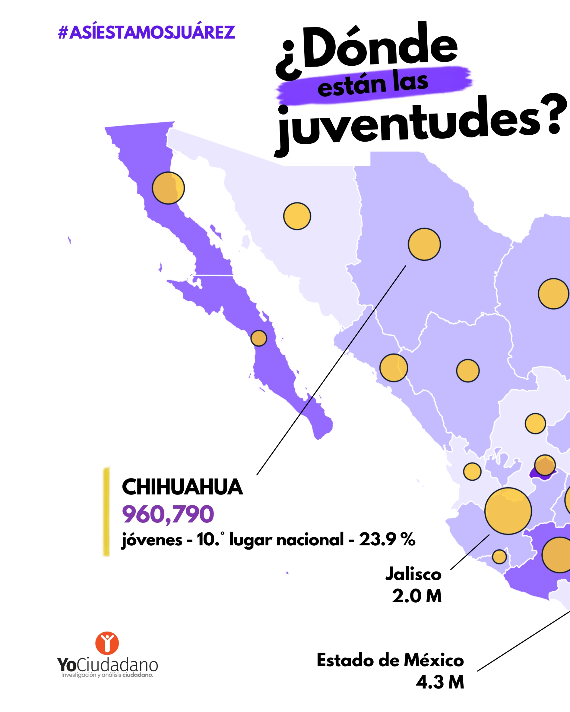 ¿Dónde están las juventudes en México? (1 de 2)
