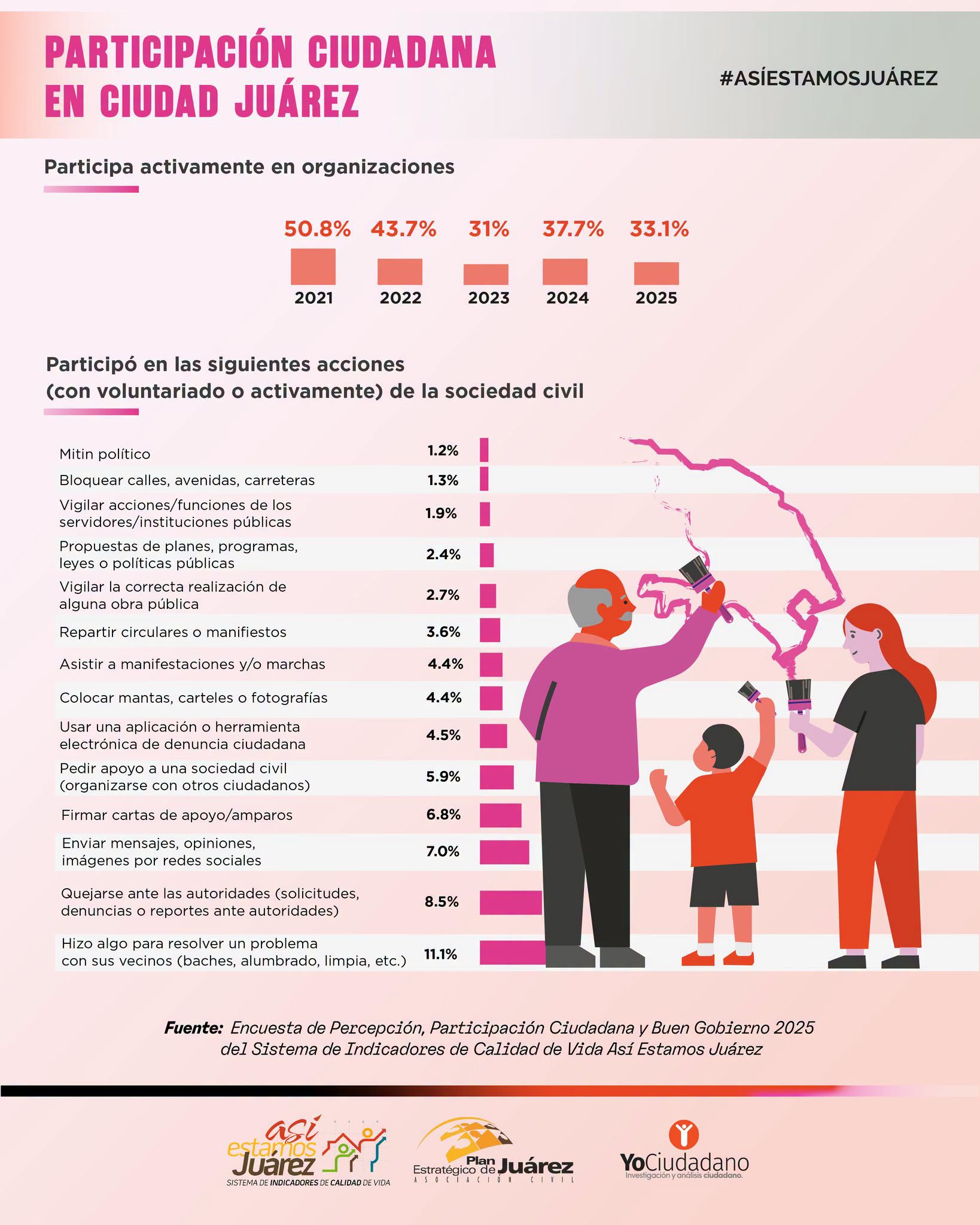 Participación Ciudadana en Ciudad Juárez