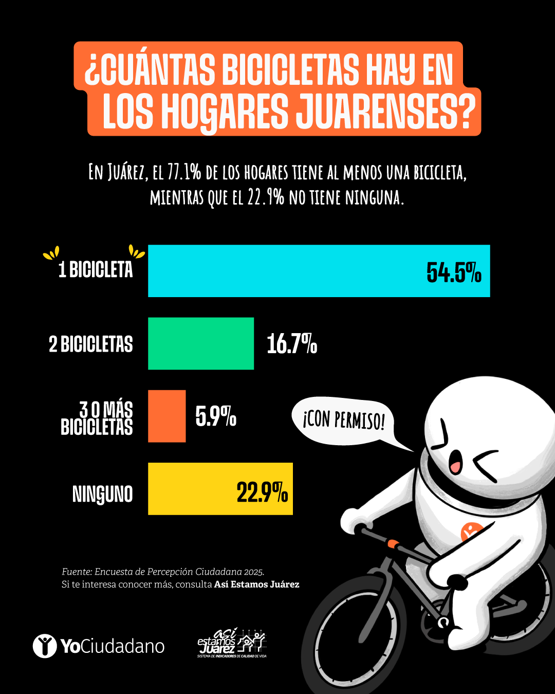 ¿Cuántas bicicletas hay en los hogares?