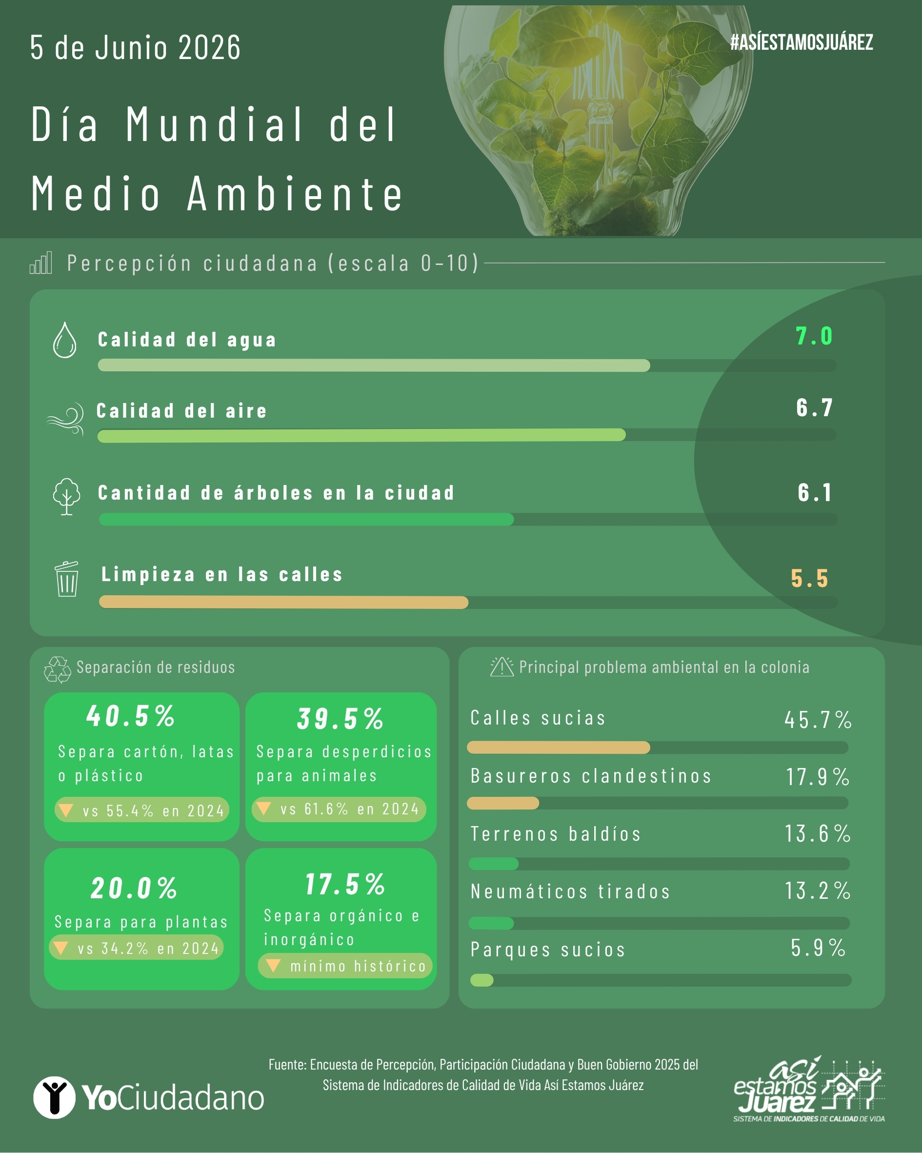 Día Mundial del Medio Ambiente